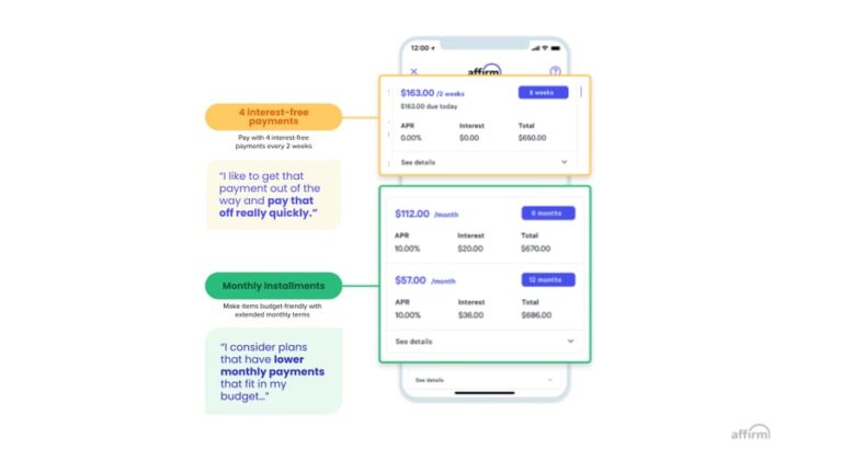 Empowering Your Online Store with Flexible Payment Options from Affirm