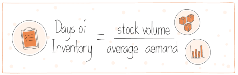 Inventory Forecasting Explained: How to Never Run Out of Stock Again